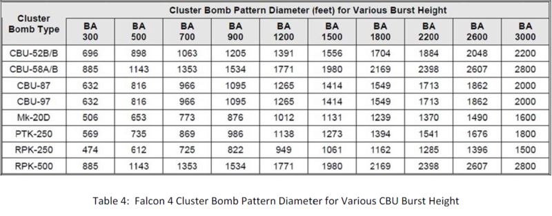 Cluster bomb pattern diameter.png