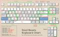 Sb keyboard chart.png