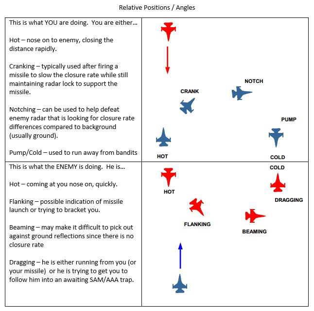 Blue and red defensive brevity aspect diagram