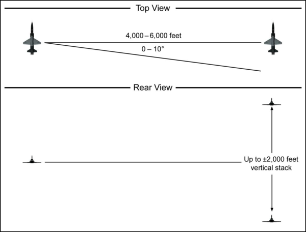 Line abreast and spread formation diagram