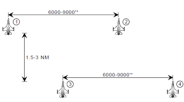 Offset box formation diagram