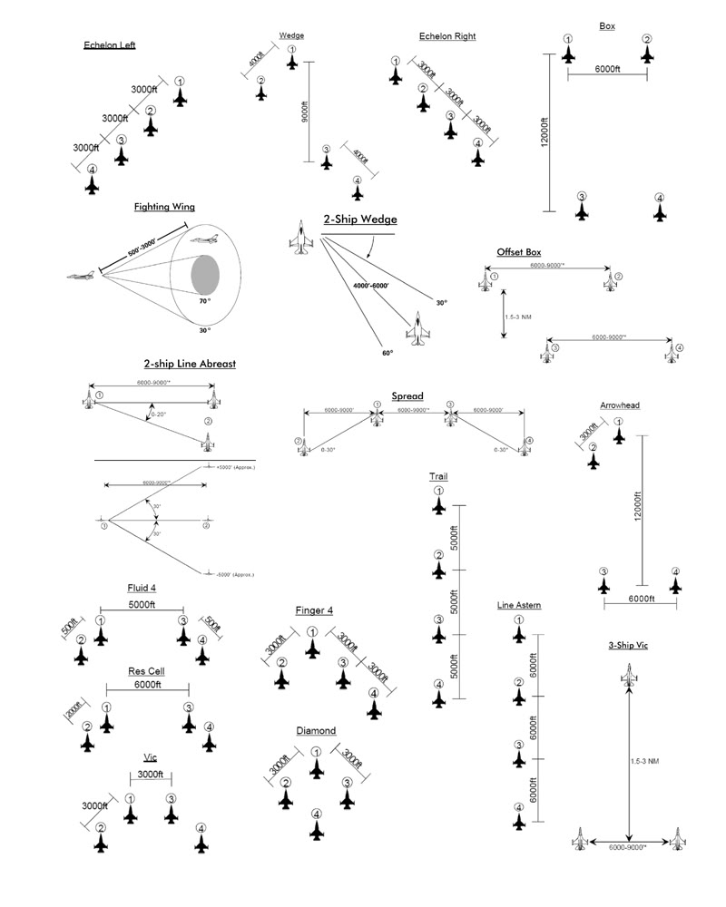 Four-ship formation overview diagram