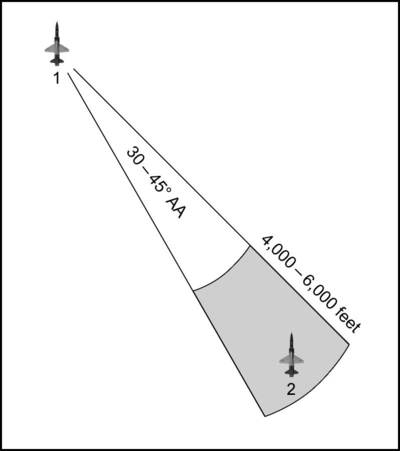 Wedge formation diagram