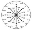 Subordinal Compass Directions.jpg