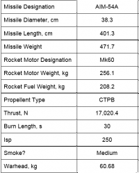 A-60 Motor.png