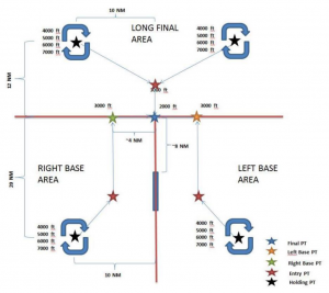 ATC Visual Base Pattern Layout