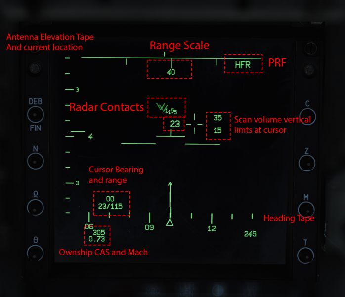 M2k - UOAF Codex