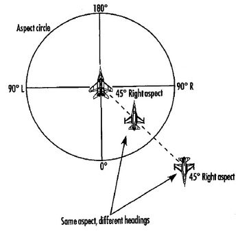 BMS BFM-aspect angle.jpg