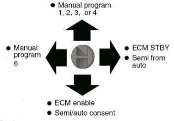 CMS switch.jpg