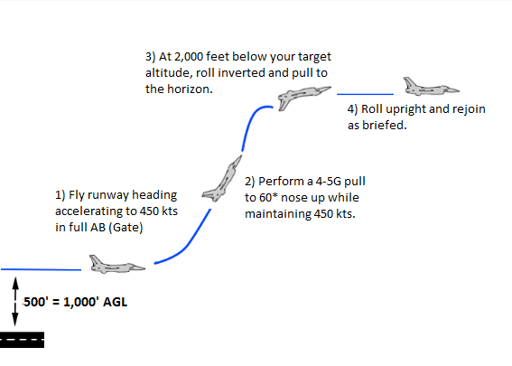 Combat Departure-Climb.png