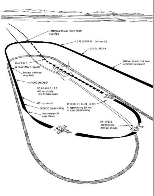 Dcs carrier 11.jpg